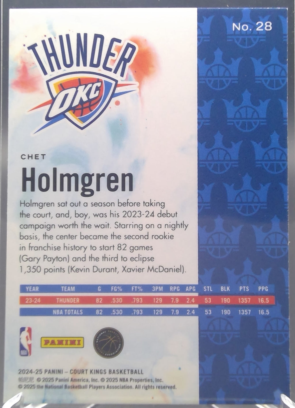 Chet Holmgren #28