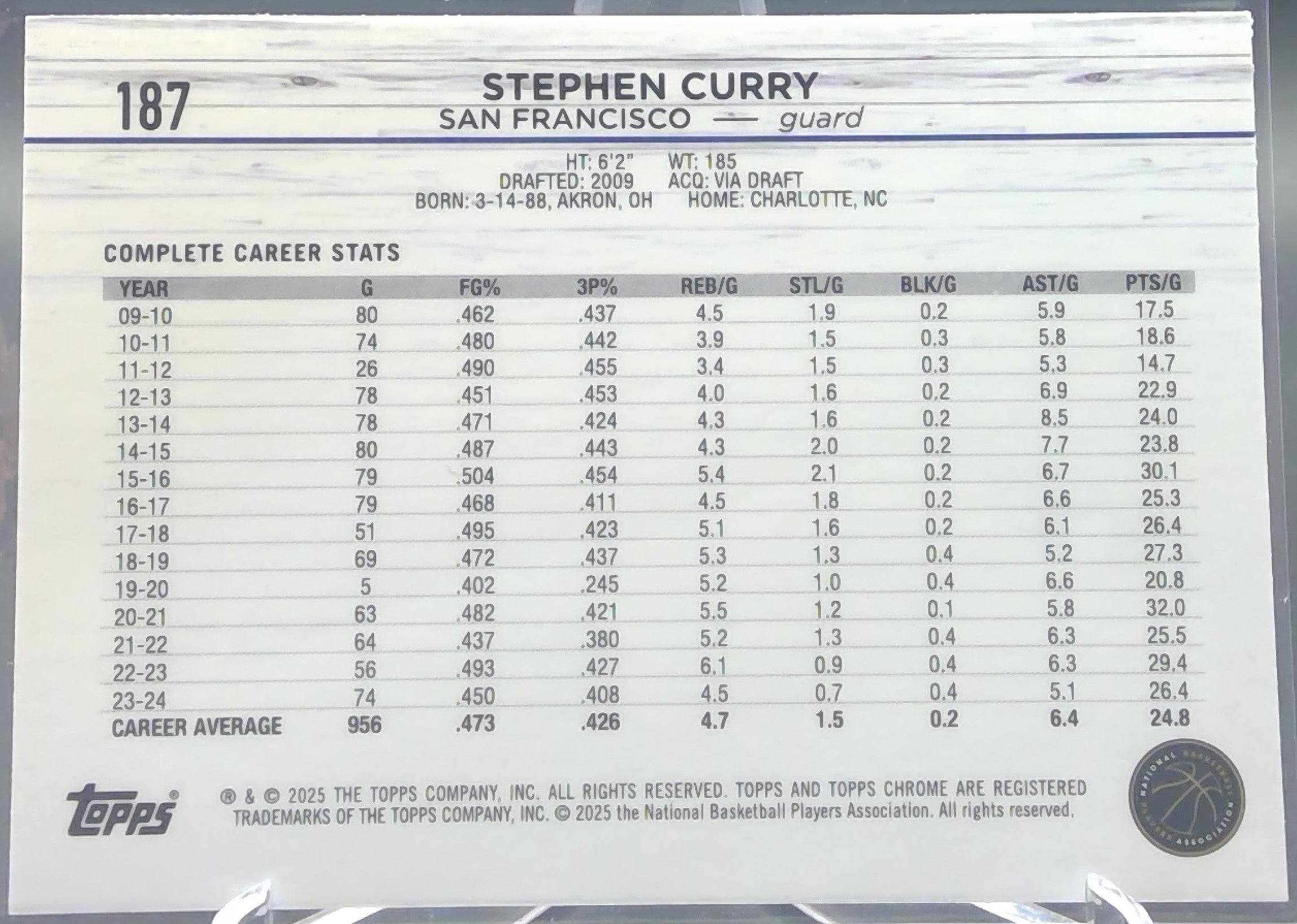 Stephen Curry #187