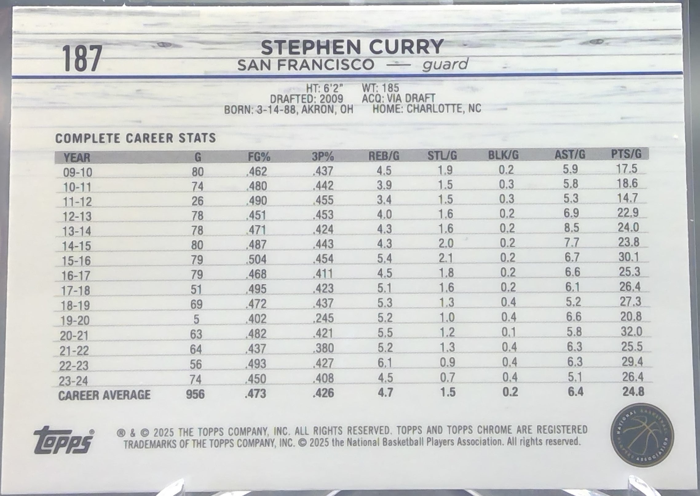 Stephen Curry #187