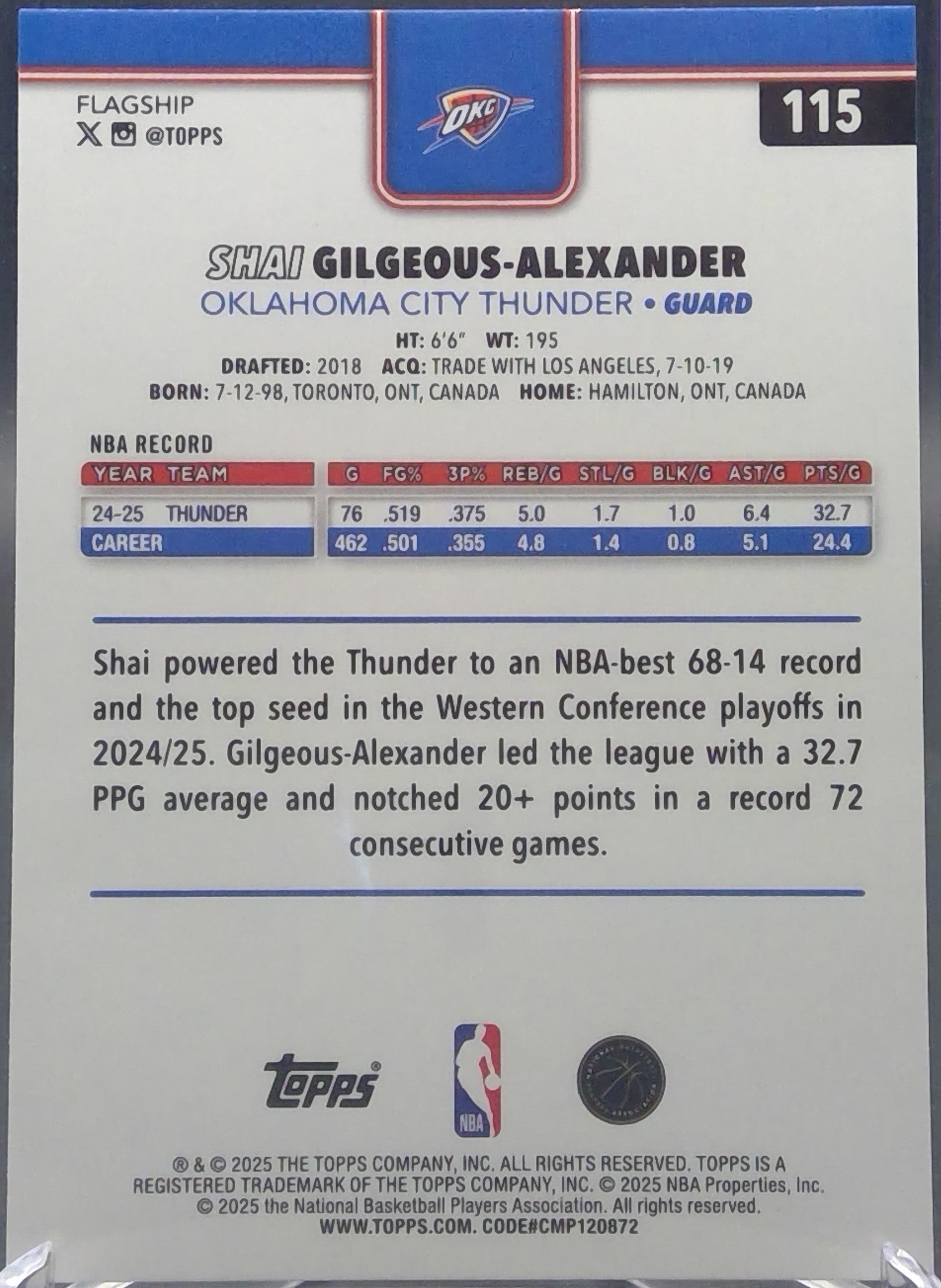 Shai Gilgeous-Alexander #115