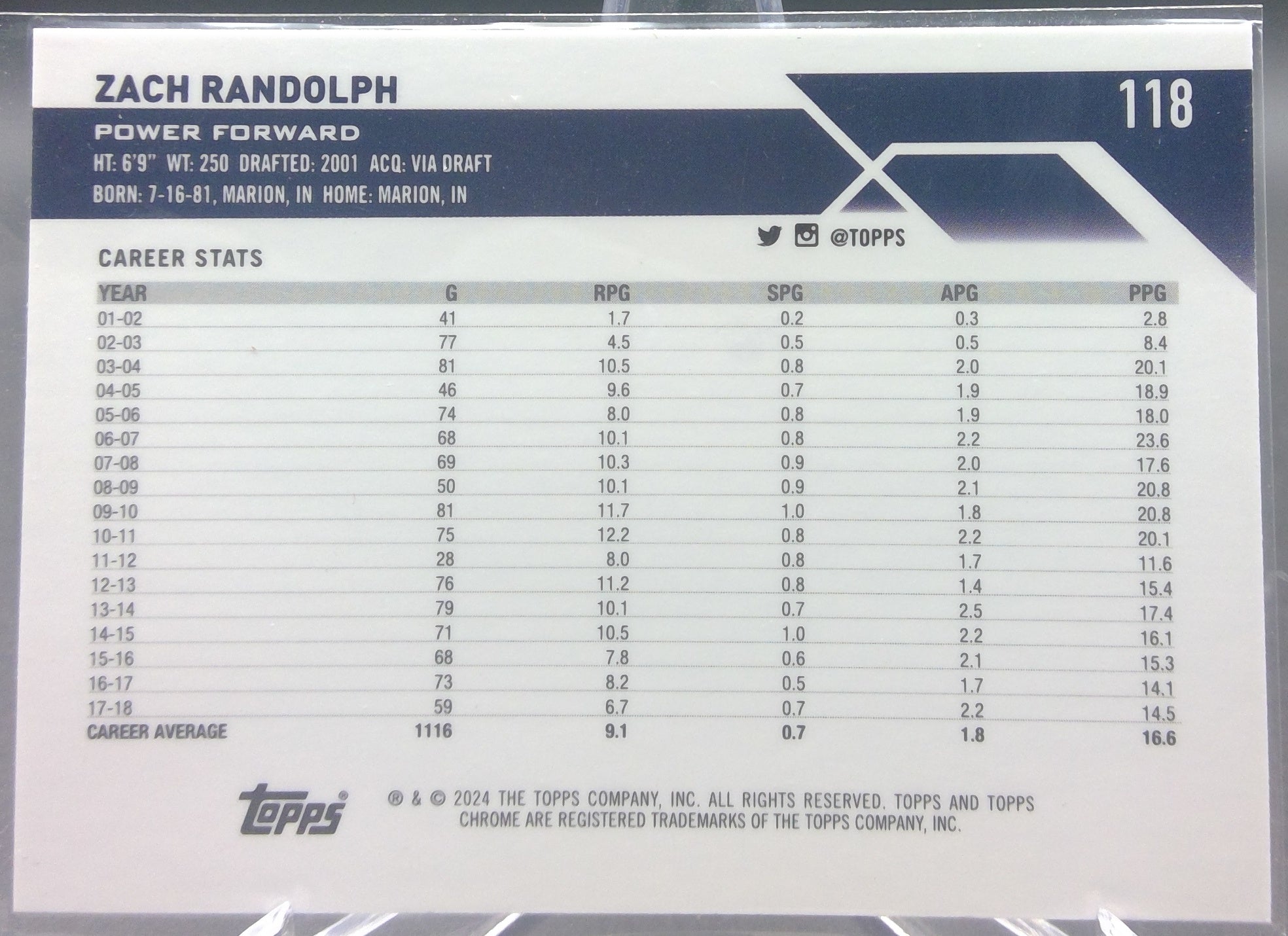Zach Randolph #118