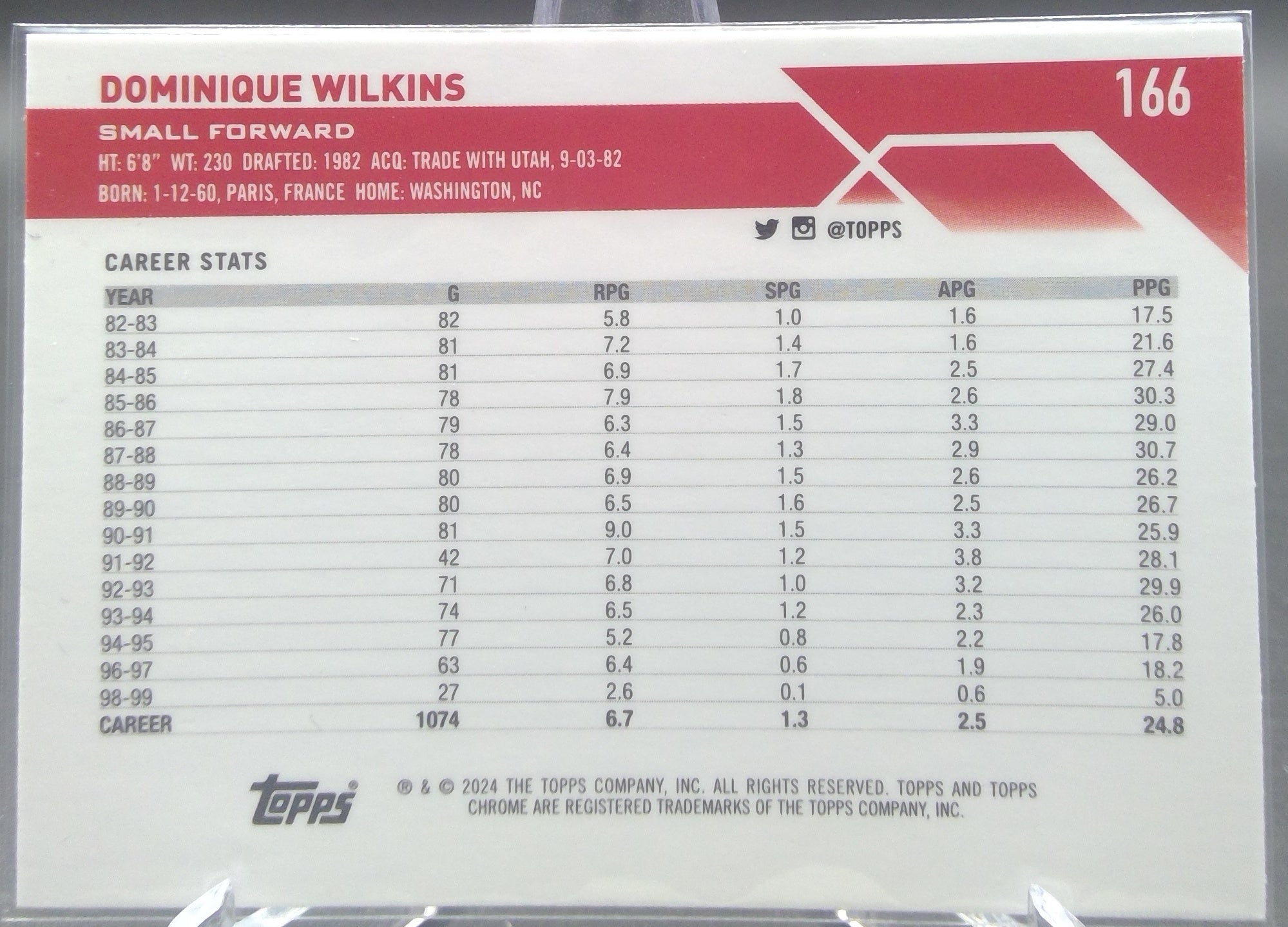 Dominique Wilkins #166