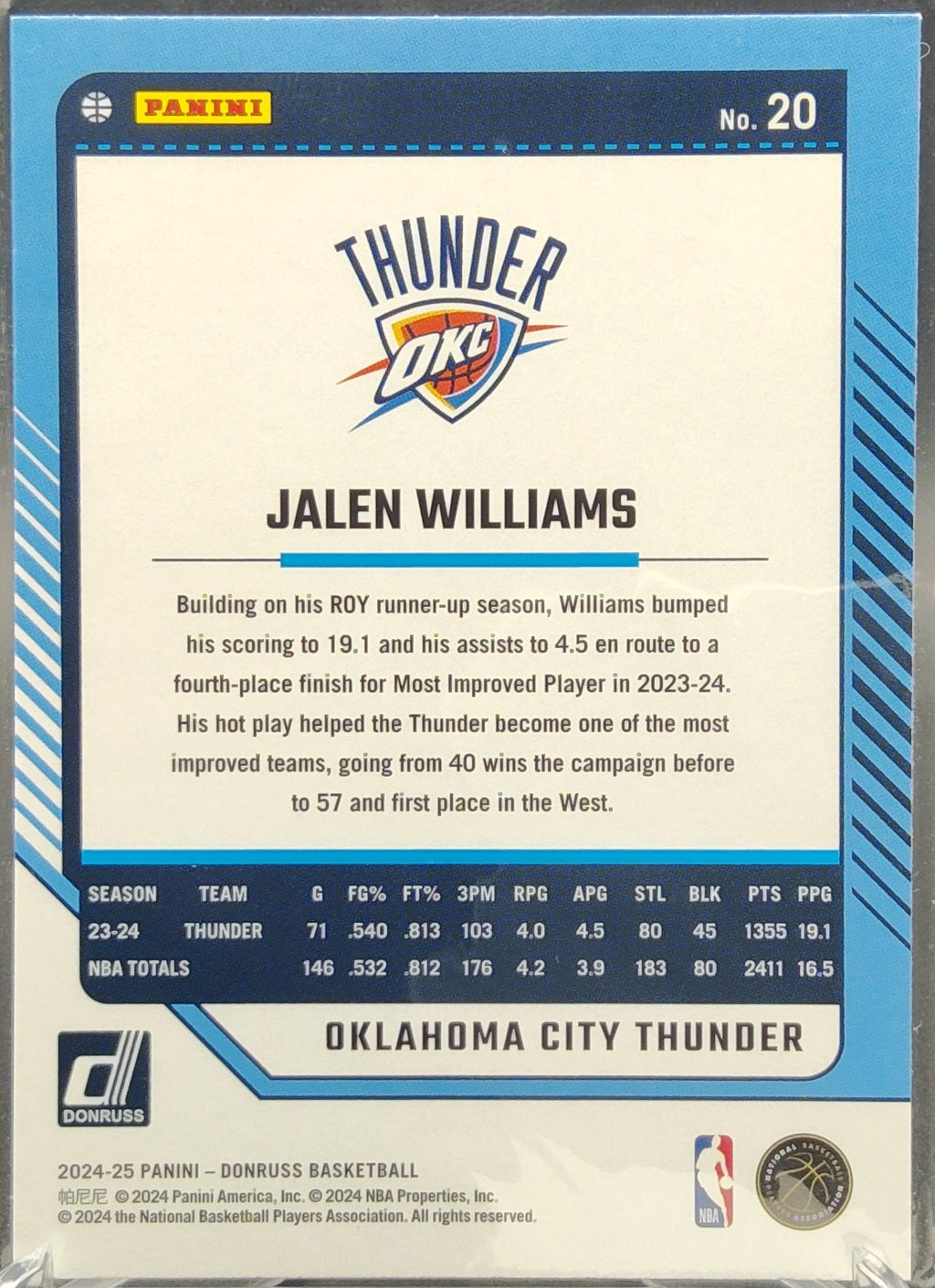 Jalen Williams #20