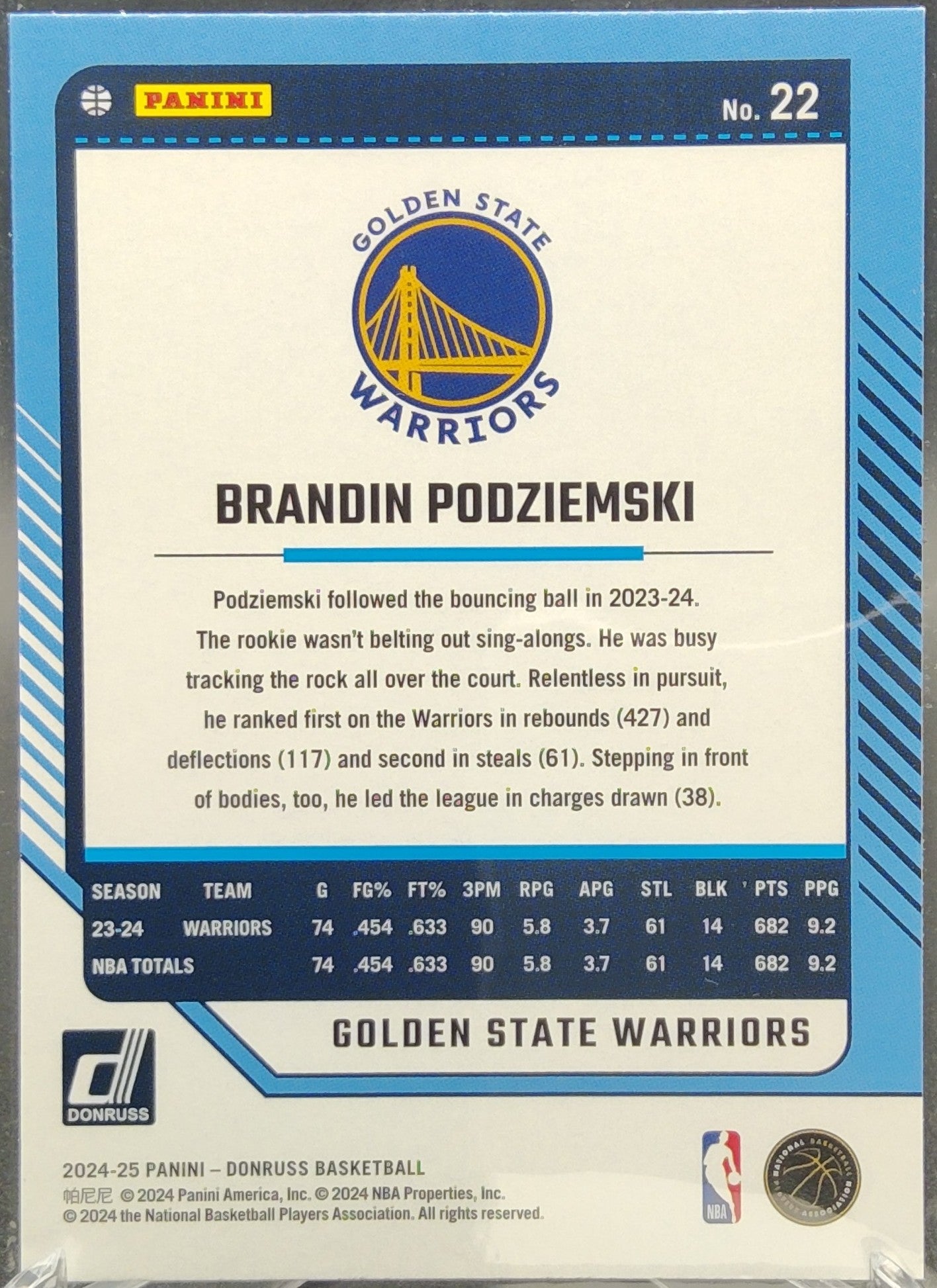 Brandin Podziemski #22