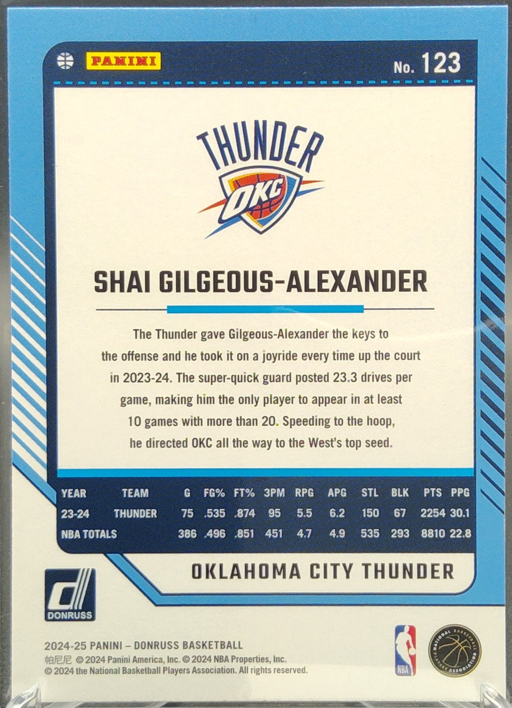 Shai Gilgeous-Alexander #123